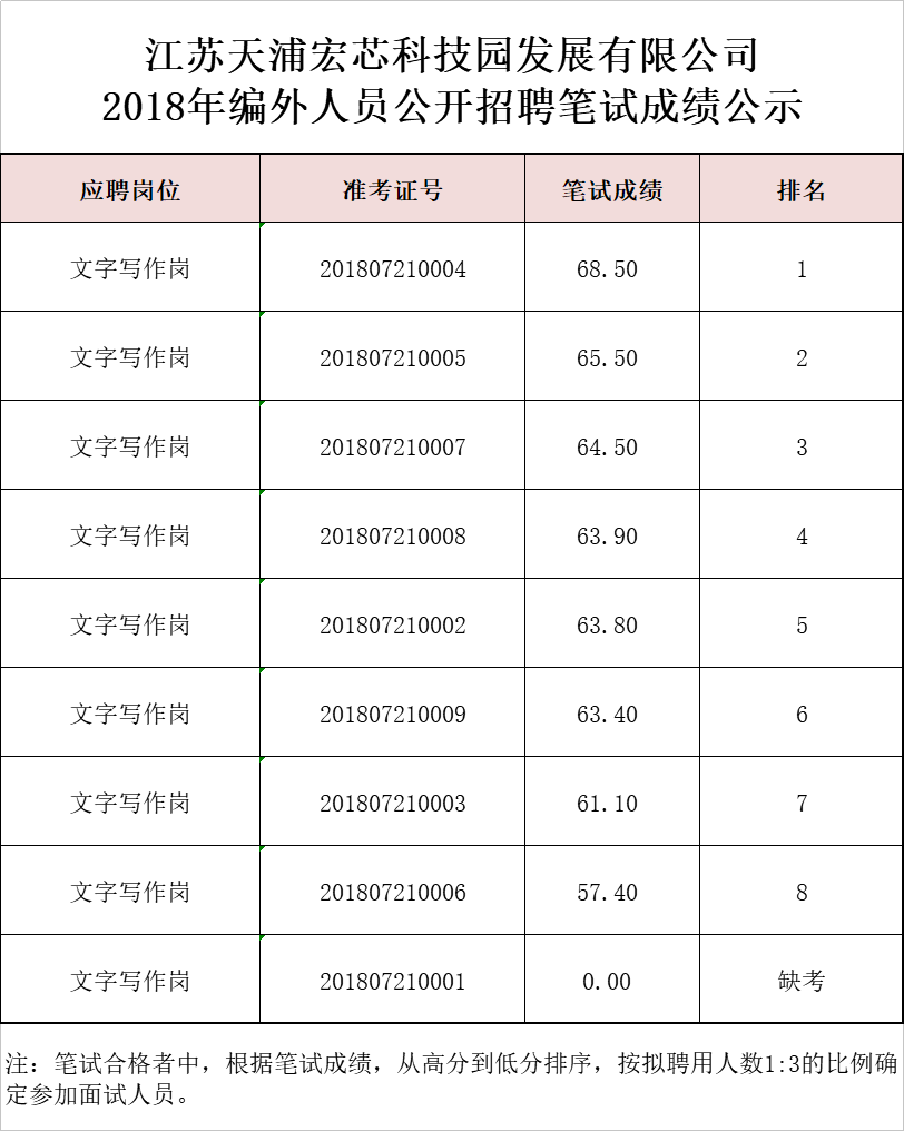 天浦笔试成绩.png