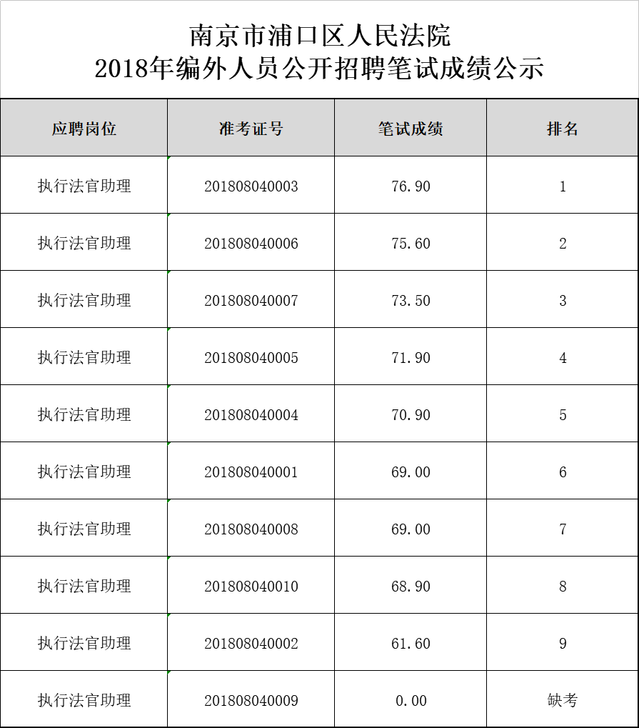 法院笔试公示.jpg