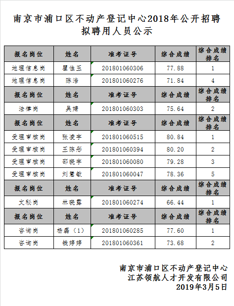 2018浦口不动产拟聘用人员公示.png
