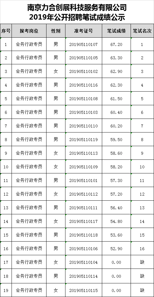 QQ图片20190514153057.png