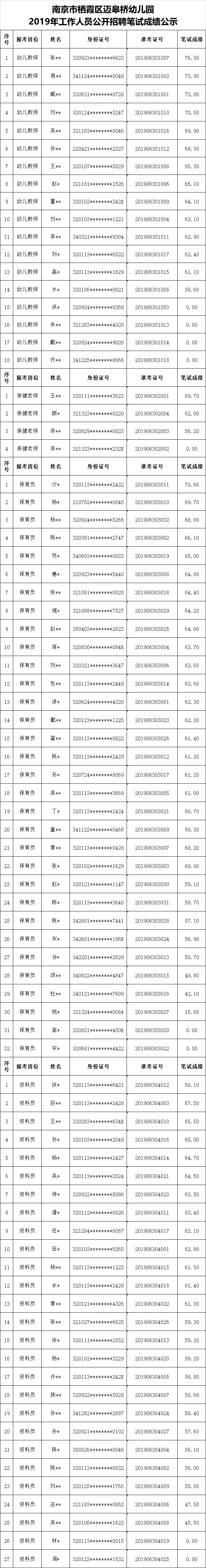 幼儿园笔试成绩.png