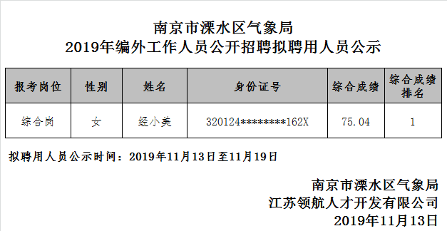 2019年溧水区气象局拟聘用人员公示.png