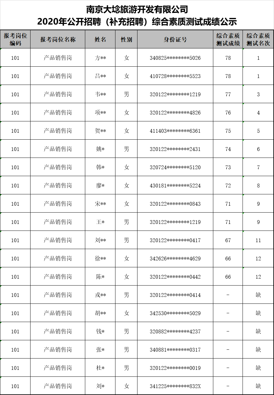 南京大埝旅游开发有限公司2020年公开招聘（补充招聘）综合素质测试成绩公示.jpg