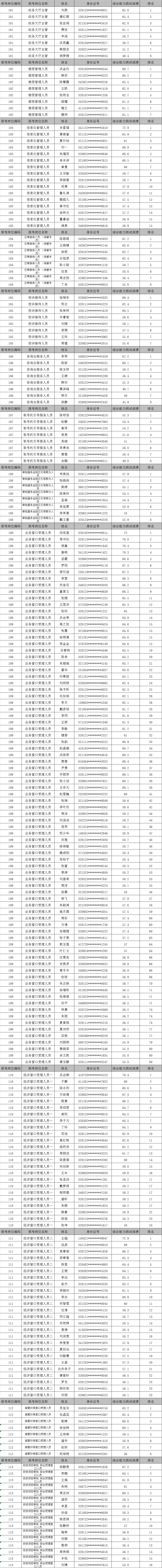 1589974035793065594.jpg 审批局公示.jpg