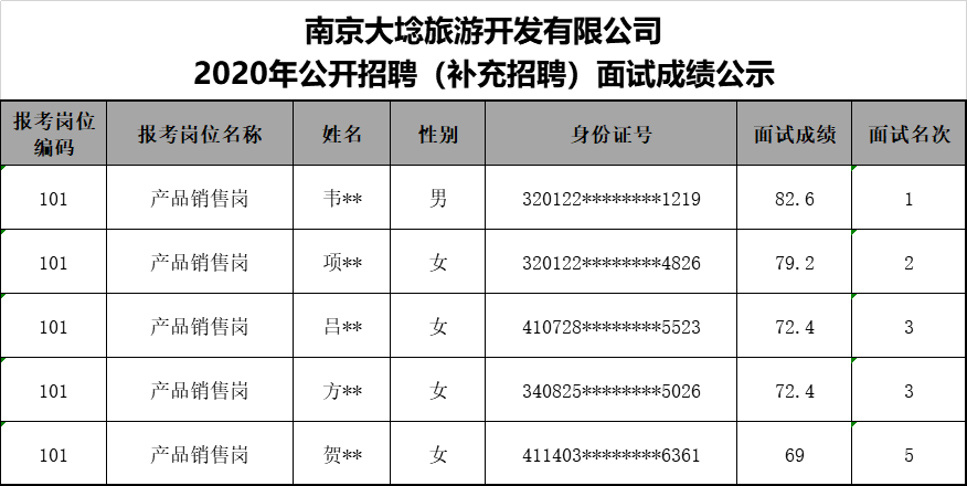 南京大埝旅游开发有限公司2020年公开招聘（补充招聘）面试成绩公示.jpg