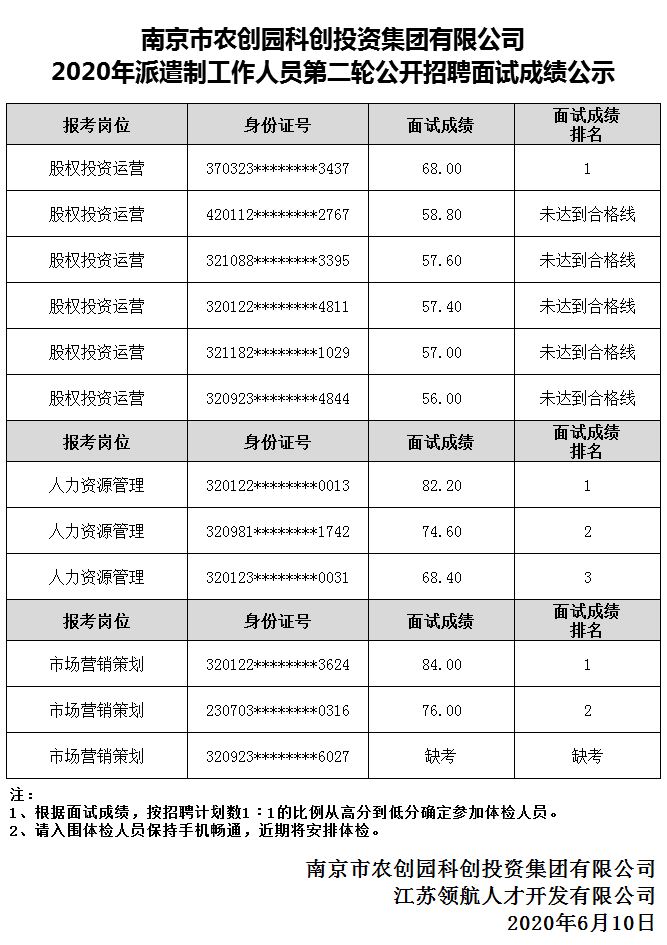农创园第二轮面试成绩公示.png
