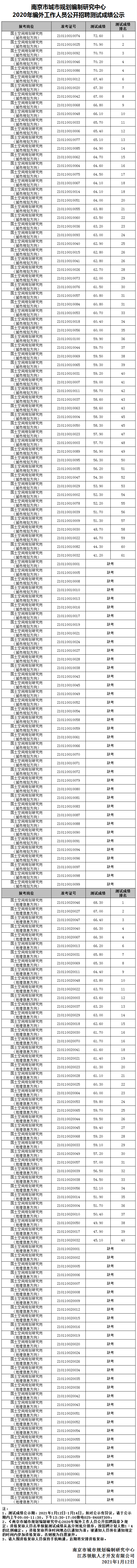 2020年笔试成绩公示.png