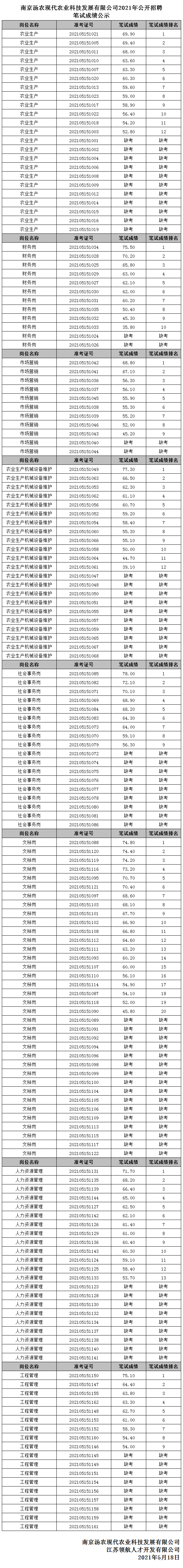 汤农笔试成绩公示.png