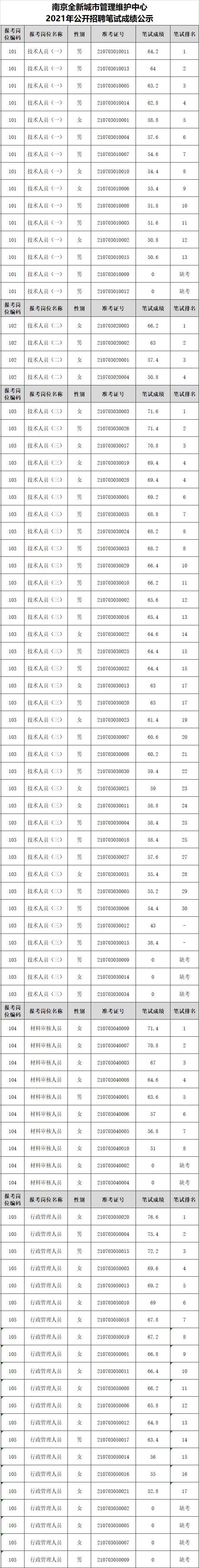 笔试成绩公示.png