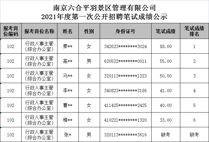 笔试成绩公示.png