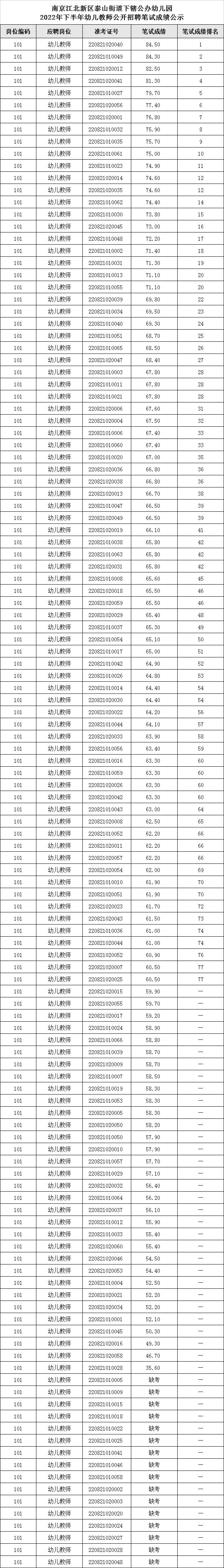 幼儿教师笔试成绩公示.jpg