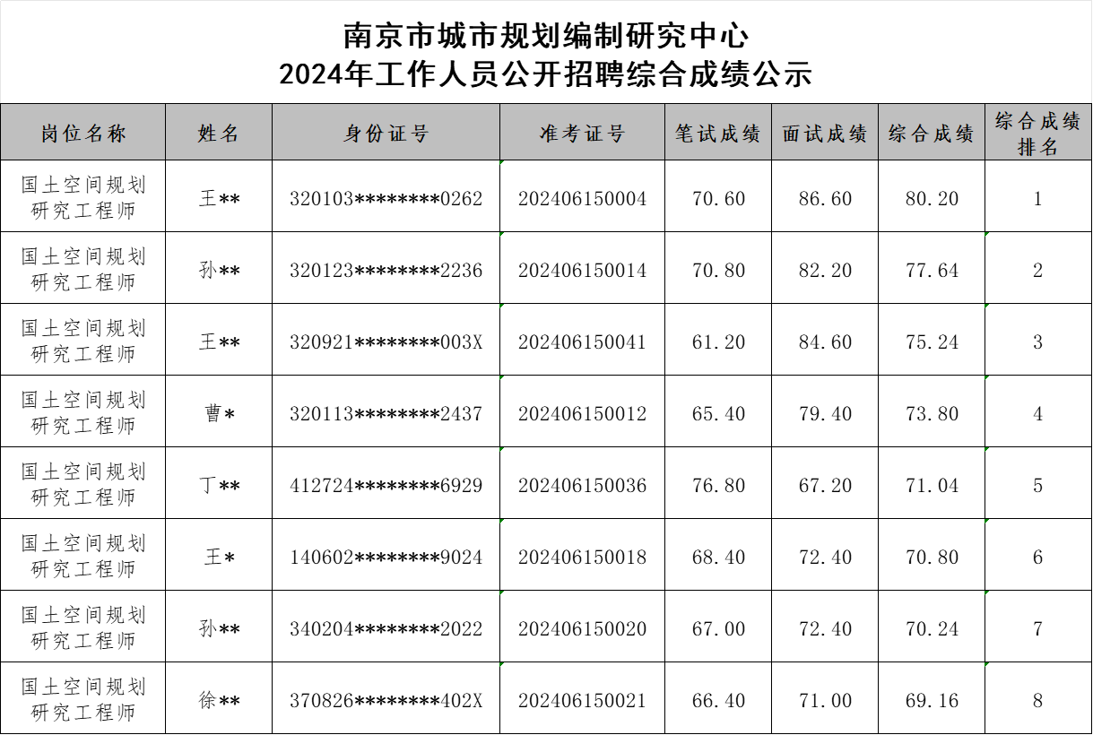 编研中心2024年综合成绩公示.png