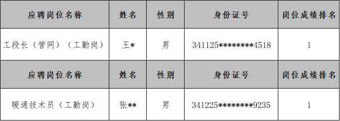 体检人员公示.png