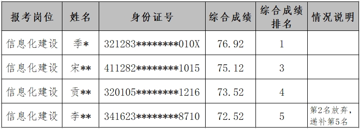 国土拟聘用.png